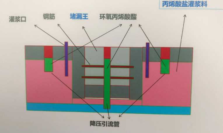 烟台招远防水堵漏工程设计