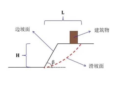 烟台招远边坡工程设计